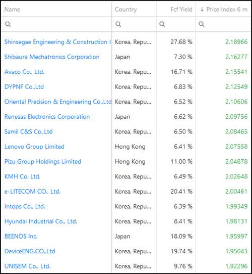 free cash flow yield screener