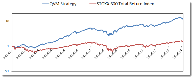 QQQA ETF: What's The Strategy? And Some Talk About The Momentum