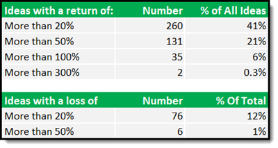 Quant Value investment newsletter positively skewed returns 2025-06