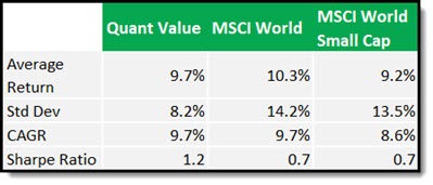 Quant Value newsletter performance 2010 to 2024