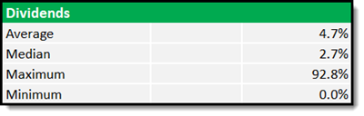 Quant Value investment newsletter dividend returns 2025-06
