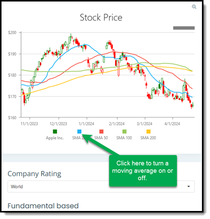 How to add and remove moving averages