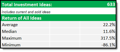 Quant Value investment newsletter 15 year performance