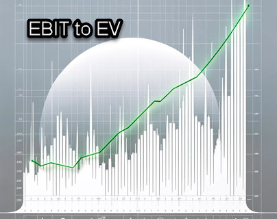 We Back Tested EBIT To EV From 2016 To 2023 With the Following Returns
